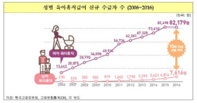 통계로 본 한국의 사회보장 수준, OECD 평균의 절반[홍진수의 복지앓이]