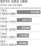 자유로, 가장 붐볐다