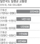 자유로, 가장 붐볐다