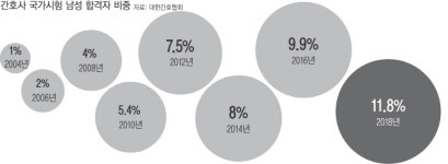 (3)‘여초 사회’의 남성들 - 성역할 편견에, 군대 같은 여초 조직에···남성도 괴롭다[미투의 혁명, 혁명의 미투]