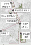 서울 삼일대로, 3·1운동 정신·흔적 되살린다