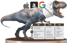 새로운 사냥터 개척 나선 IT 공룡들 “쉽지 않네”