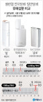 궐련형 전자담배, 일반담배보다 타르 더 많다...발암물질도 검출