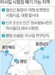 백두산 엔진 분출 ‘동창리 서해위성발사장’ 유력…신포조선소 인근 ‘SLBM 북극성 시험장’도 거론