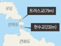 통영 ‘연화도~우도 해상보도교’ 개통