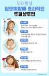 ‘닥터 한’의 효과적인 탈모예방 두피샴푸법