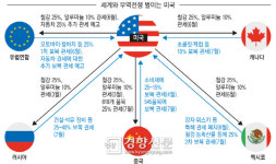 유럽·북미서 아시아까지…미국은 세계'무역'대전 중