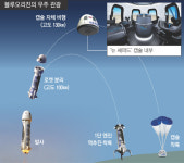 3억원 내고 4분 무중력 상태서 ‘푸른 지구’ 감상…우주 관광 성큼