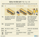 통학차량 사망사고 나면 어린이집 폐쇄… ‘잠자는 아이 확인장치’ 올해말 도입