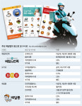 (1)“1만5000원짜리 치킨 한 마리, 배달앱 수수료 최대 2325원”[‘배달 천국’의 민낯]