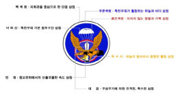 [단독]육군특수전사령관 대리에 조영진 소장 내정