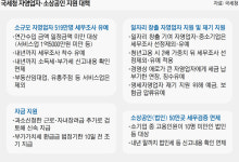 자영업자 세무조사 면제 대상 이례적 확대