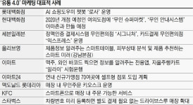 “점원 없으니 더 편한 쇼핑”…유통계, 무인서비스 확산