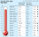 (2)노고단에 하얗게 센 구상나무···삐걱거리는 지리산 계절 시계[생태계가 바뀐다]