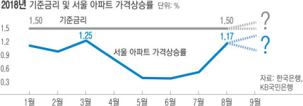 저금리·집값 폭등…‘2006년 악몽’ 재현?