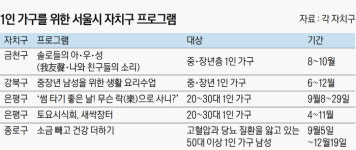 ‘솔로들의 아우성’ 공감하고 함께해요