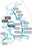 10월 한 달, 금강이 막힘 없이 흐른다···4대강 중 처음으로 수문 완전 개방