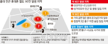 [단독]심야 홍대 앞 취객은 여기 조심하세요···범죄 피해 다발 지역 나왔다