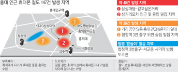 [단독]심야 ‘홍대앞’ 취객은 여기를 조심하세요