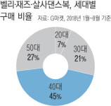 “건강·취미 한번에”…4050, 춤에 꽂혔다
