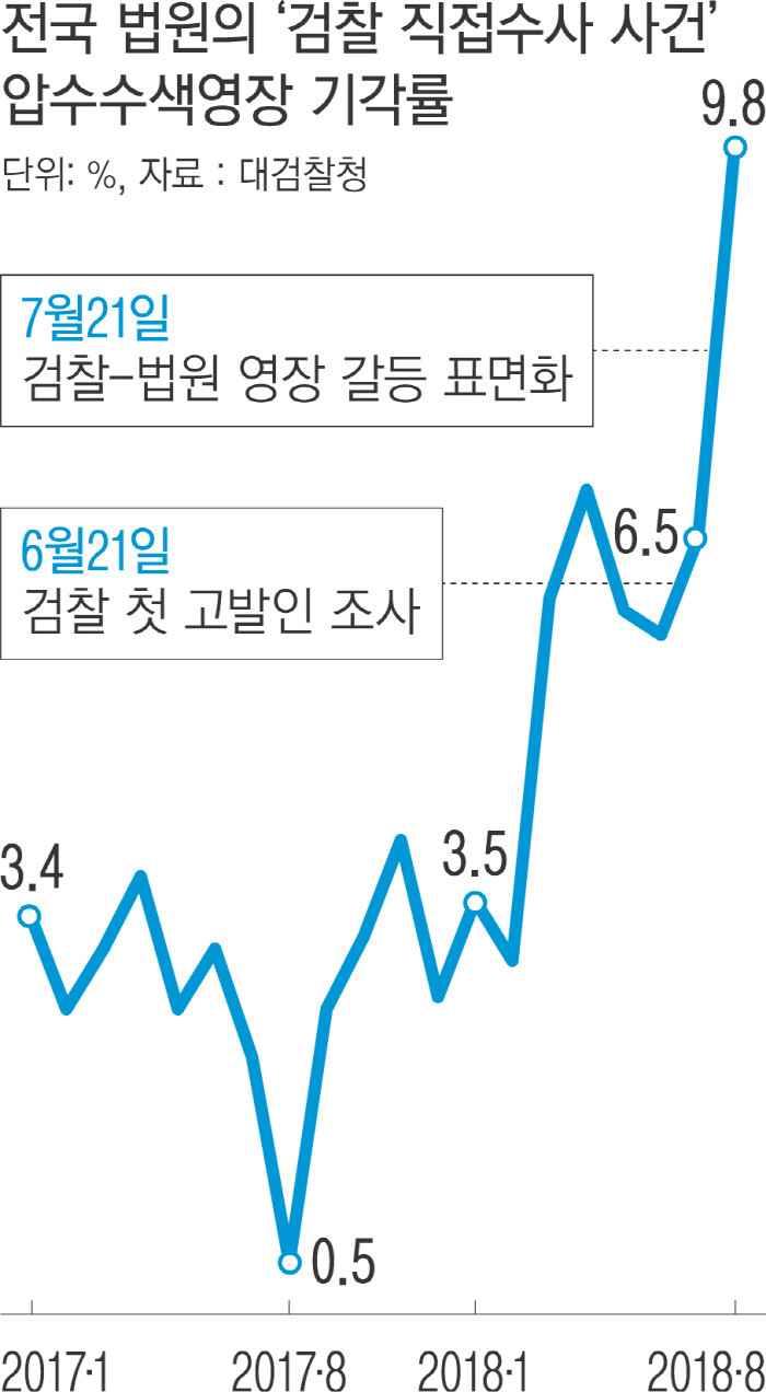 윤석열 전 대통령 외압 의혹 압수수색 집행 중지, 추가 조사 예정
