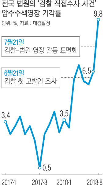 윤석열 전 대통령 외압 의혹 압수수색 집행 중지, 추가 조사 예정