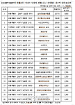 마크힐스이스트윙 사진 3