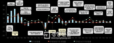 서초구 신반포 2차 분양가 대비 146배···양극화 심화, 맞춤형 대책 시급