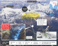 베테랑만 아는 험산…“3500m 베이스캠프에 눈폭풍 이례적”