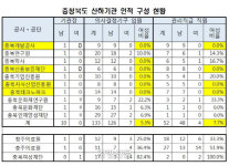 남성컷트점산하 | 충북 산하 기관 13곳, 인적 구성 남성 편중 심각[2018국감]