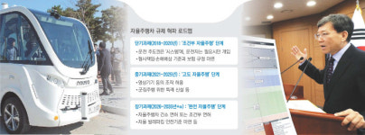 시스템도 ‘운전자’로 인정…자율주행 ‘미래 장애물’ 걷어낸다
