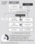 국가·자치 경찰 이원화, 역할 분담에 성패