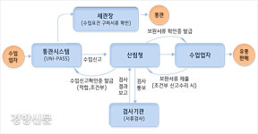 ‘세계교역량 30%가 불법목재’…교역제한제도 도입으로 ‘합법’ 증명해야 수입가능