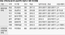선택 넓어진 공공임대, 내게 맞는 집은?
