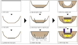백제시대판 포스코 충주 칠금동에서 확인됐다