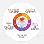 고혈압, 대체 몇 번 측정해야 정확할까?[기획특집]