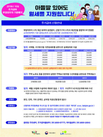 “주거급여 신청하세요” 고시원·쪽방촌 등에 집중 홍보