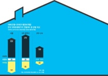 12월11일 거래 재개하는 ‘삼바’, 앞날은 어떻게 될까 [오늘은 이런 경향]