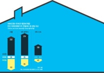 12월11일 거래 재개하는 ‘삼바’, 앞날은 어떻게 될까[오늘은 이런 경향]