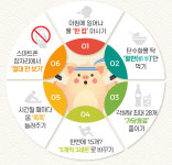생활 속 실천 가능한 새해 건강습관 6가지 “줄이고, 쪼개고, 늘려라”[기획특집]
