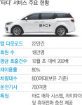 인기 높아지니 못 탄다, 승합차호출 ‘타다’