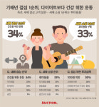 새해 결심 1순위, 다이어트보다 ‘건강 위한 운동’