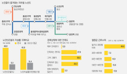 표류하는 ‘지공거사’  존엄한 노후를 허하라[다시 쓰는 인구론]