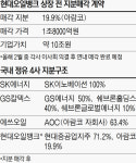 정유사 3·4위 양손에…‘입김 세진’ 사우디