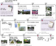 김두한 단골 양복점·수제화 장인 ‘우리도 생활유산’