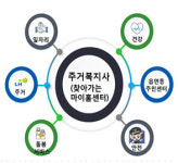 전국 15개 영구임대 단지에 ‘주거복지사’ 배치