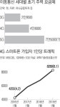 SKT, 5만원대 포함 5G 요금제 곧 출시
