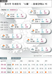 2019년 3월 28일 [오늘의 날씨]