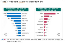 리조트·콘도↓·세탁소↑···미세먼지가 미치는 소비 행태