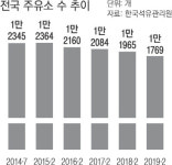변해야 산다 …주유소 서비스 ‘무한 확장’